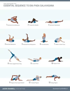 Yoga sequence to Eka Pada Galavasana