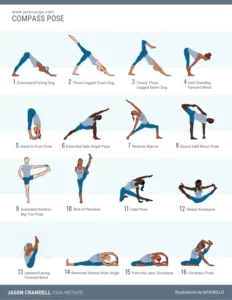 16 poses yoga sequence to Compass Yoga Pose