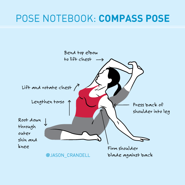 Compass Pose illustration with directions