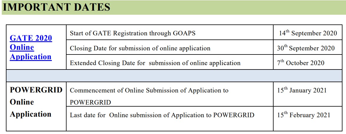 imp dates power grid bharti 2021