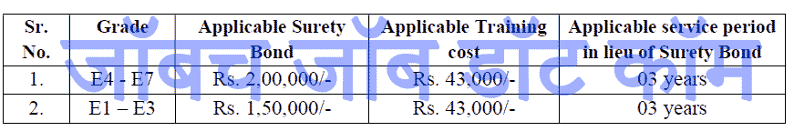 pay scale details mmrcl bharti 2021
