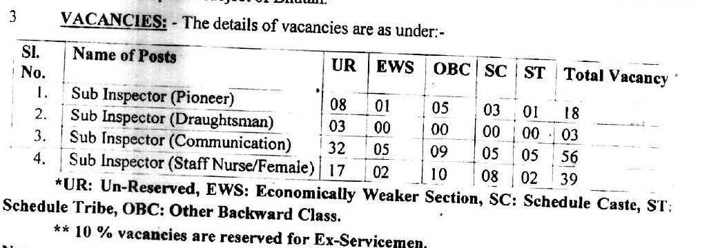 SSB Sub inspector Recruitment Post Vacancies
