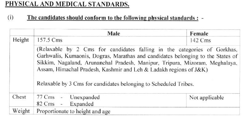 Indian Army Medical Officer Bharti 2019 496 Posts