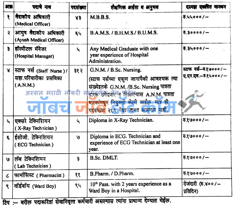 Kalyan Dombivali Municipal Corporation KDMC Bharti 2020 |