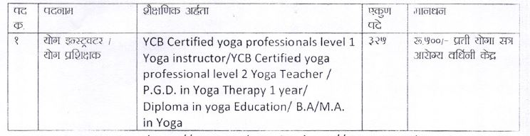 Yavatmal Arogya Vibhag Bharti 2021 Yoga Instructor Post Details
