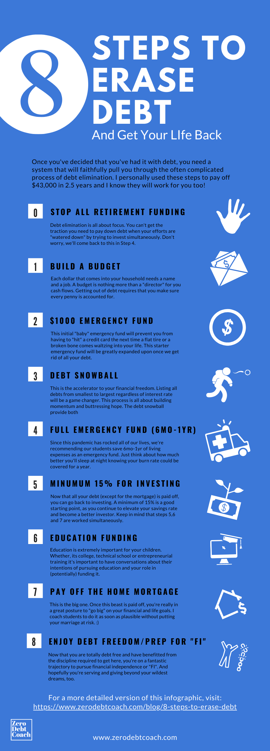 8 Steps To Erase Debt And Get Your Life Back