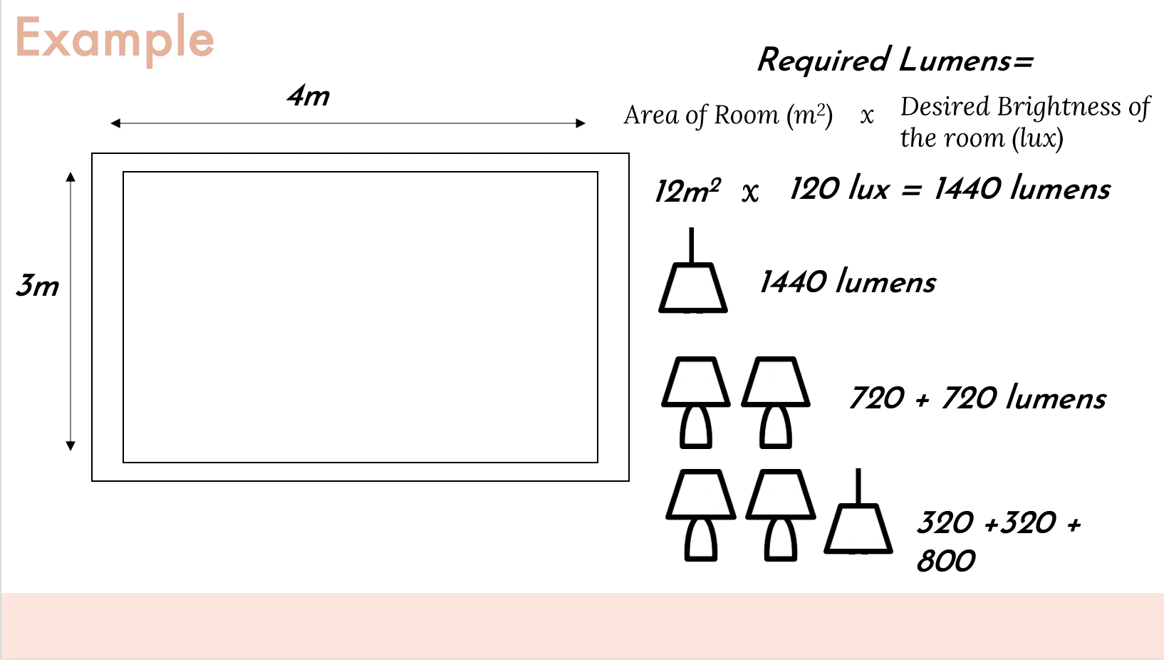 Lighting Guide Watts Lumens Lux How To Calculate