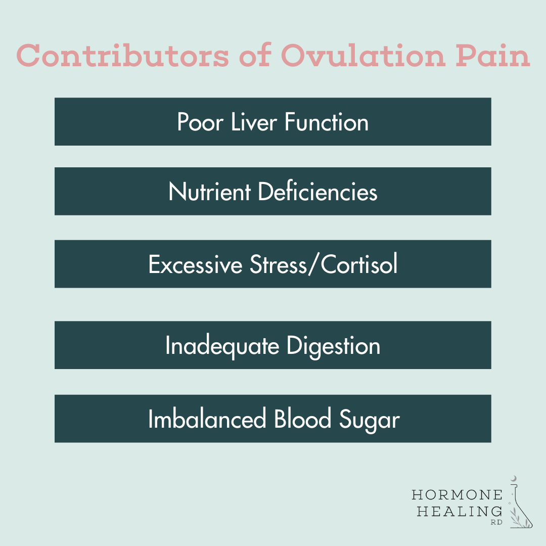 What S The Deal With Ovulation Pain