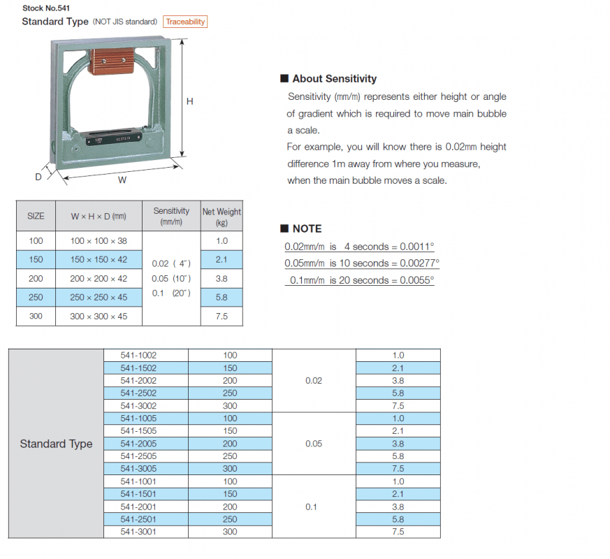 Nivo khung 250x250mm độ nhạy 0.02mm/m - RSK 541-2502 RSK PRECISION SQUARE LEVEL (STANDARD TYPE)