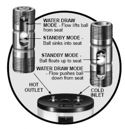 Hot Water Heater Replacement Parts Heat Traps And Pressure