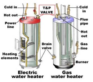 Water Heaters Archives Knoxville Plumbing Plumber In Knoxville