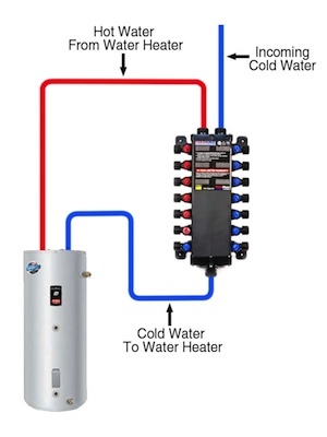 Demand Type Or Tankless Water Heaters Knoxville Plumbing