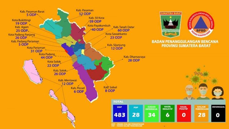 483 Warga Sumbar ODP Corona, Tanah Datar Sumatra Barat Terbanyak