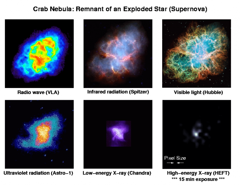 Explosión de la Supernova