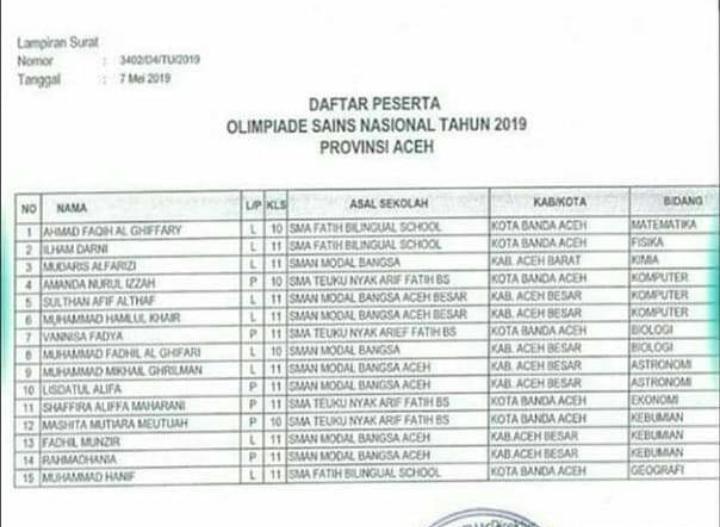 Download Daftar Peraih Medali Osn Sma 2021