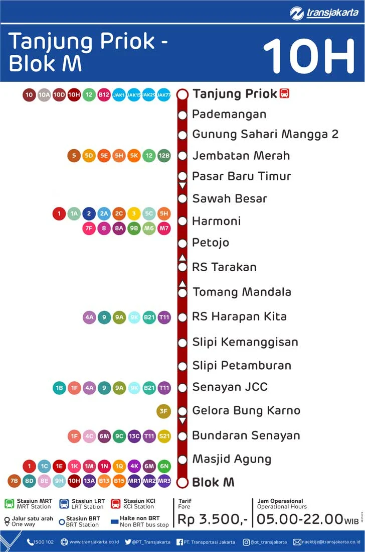 Rute TransJakarta Tanjung Priok-Blok M 10H