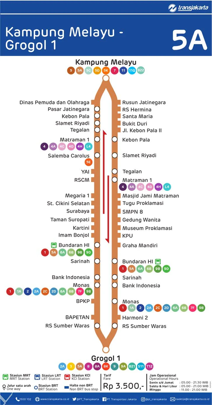 Rute TransJakarta Kampung Melayu - Grogol 1 5A