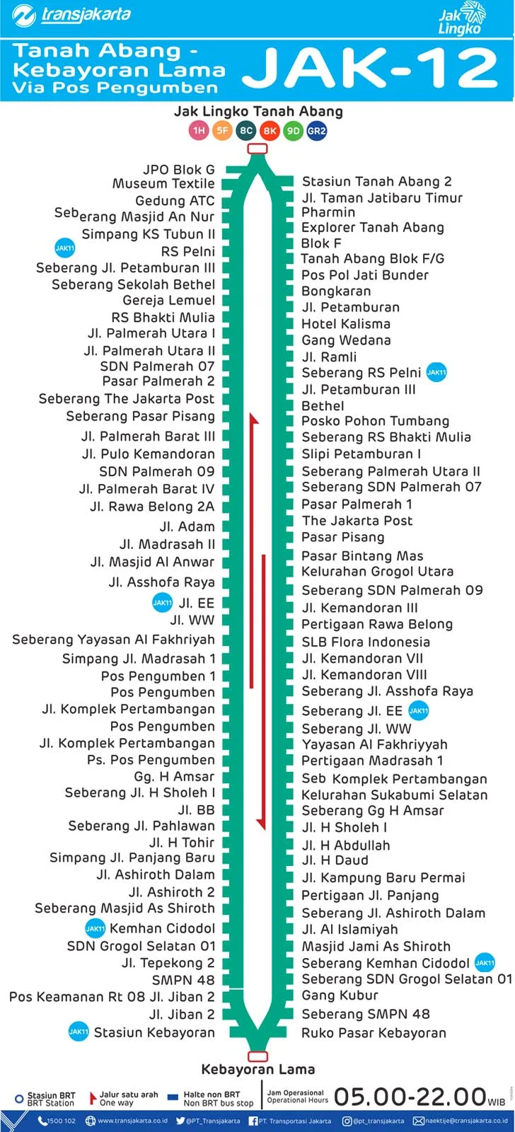 Rute TransJakarta Tanah Abang - Kebayoran Lama Via Pos Pengumben JAK-12