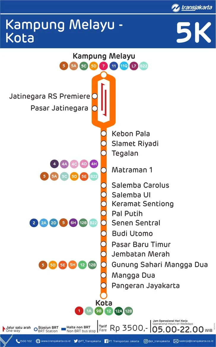 Rute TransJakarta Kampung Melayu-Kota 5K