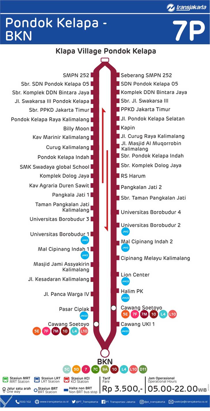 Rute TransJakarta Pondok Kelapa-BKN 7P