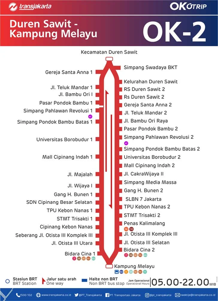 Rute TransJakarta MikroTrans Duren Sawit - Kampung Melayu JAK-2