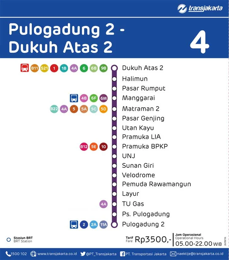 Rute TransJakarta Pulogadung - Dukuh Atas Koridor 4