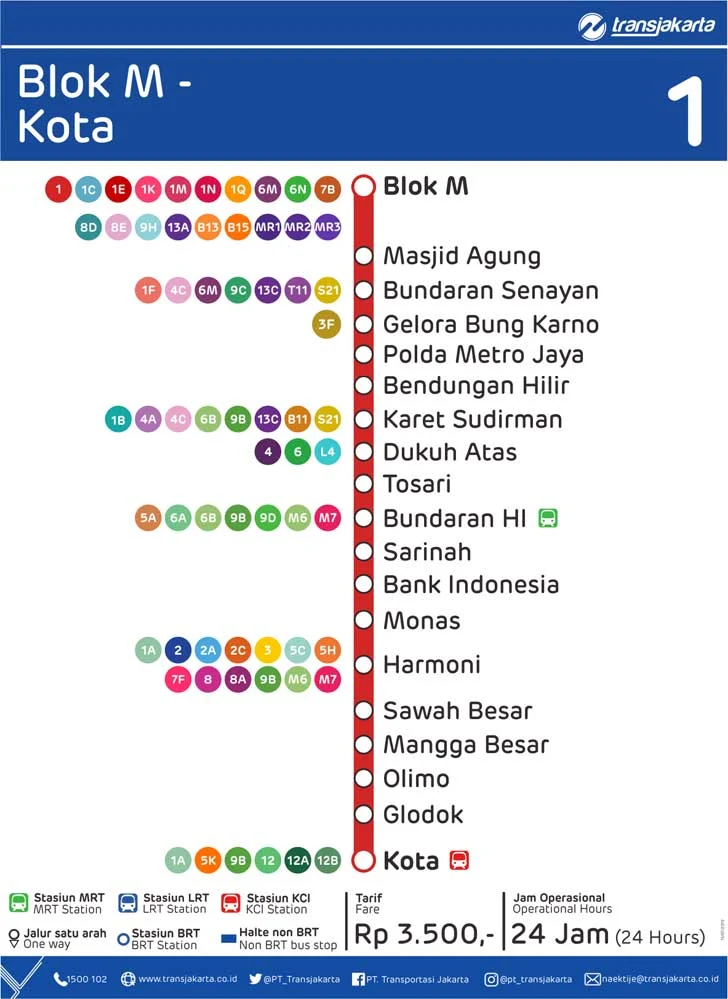 Peta Rute Jalur Transjakarta Busway Semua Koridor Tahun, 54% OFF