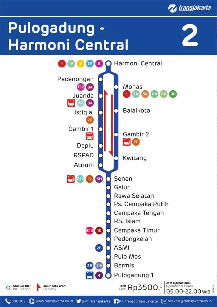 Peta Rute TransJakarta Pulogadung - Harmoni Central Koridor 2