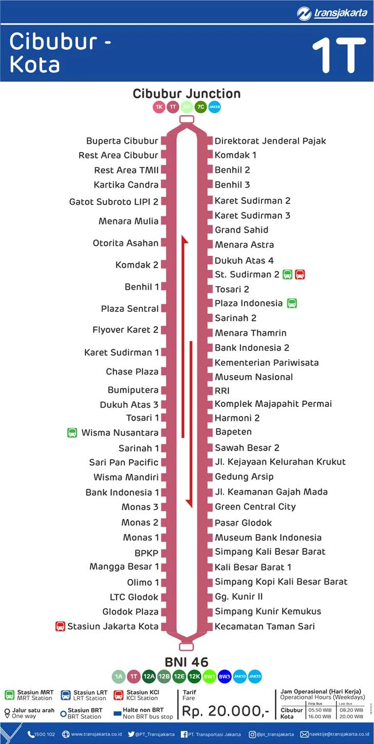 Rute TransJakarta RoyalTrans Cibubur - Kota 1T