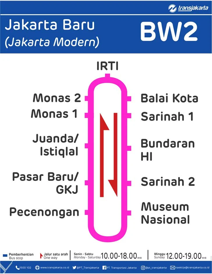 Rute TransJakarta Jakarta Baru BW2