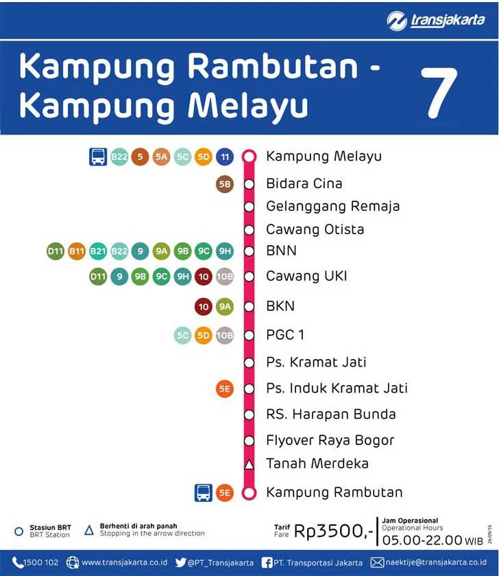 Rute TransJakarta Kampung Rambutan - Kampung Melayu Koridor 7