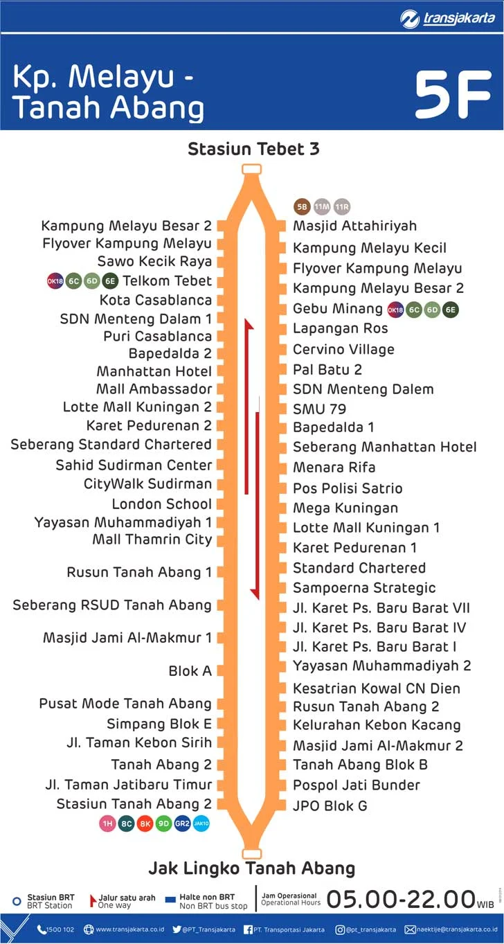 Rute TransJakarta Kampung Melayu - Tanah Abang 5F