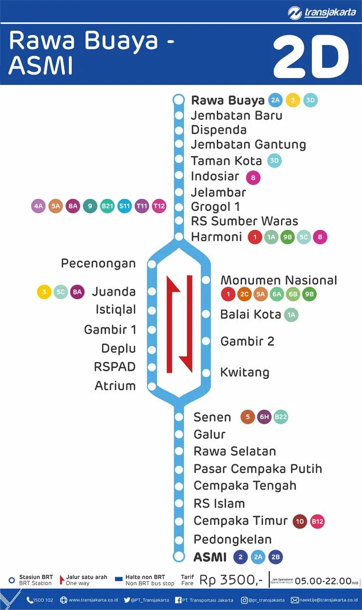 Rute TransJakarta Rawa Buaya - ASMI 2D