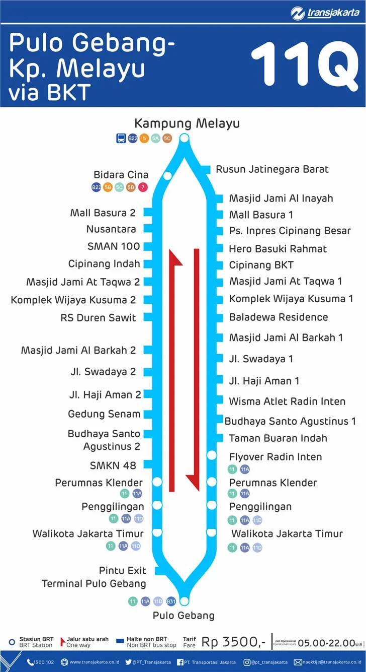 Rute TransJakarta Pulogebang-Kampung Melayu Via BKT 11Q