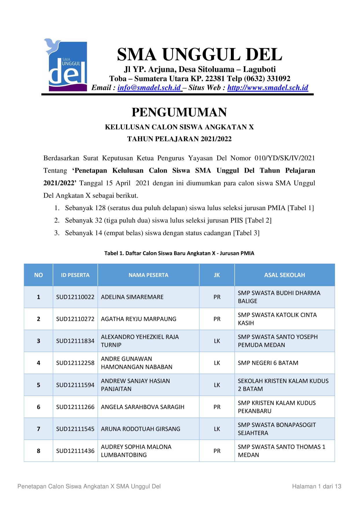 Soal Tes Masuk Sma Unggul Del 2021 - Contoh Soal Tes Masuk Sma Del ...