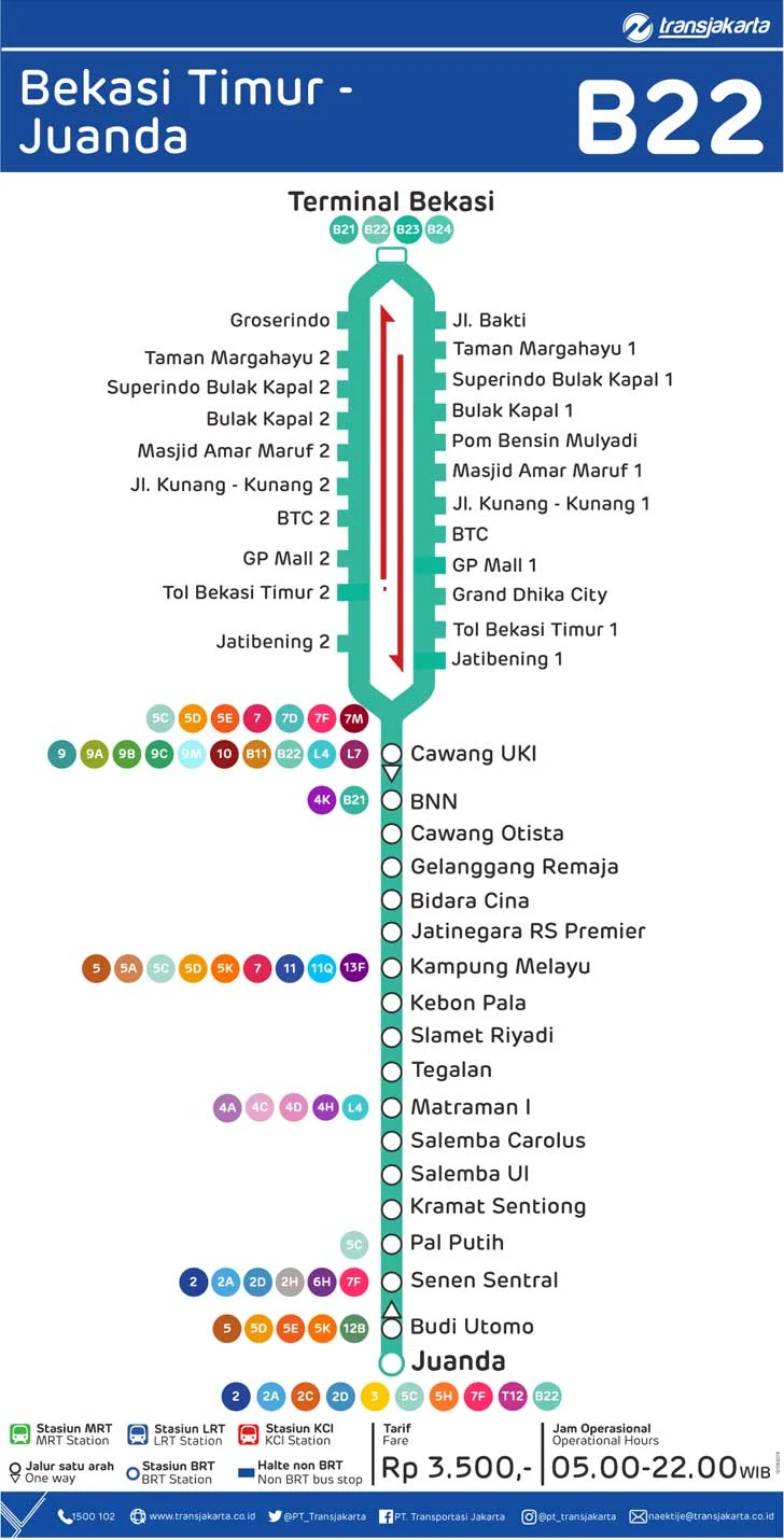 Rute TransJakarta Bekasi Timur-Juanda B22