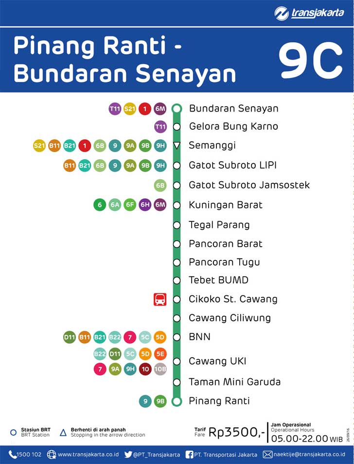 Peta Rute Transjakarta Koridor 9 PT Transportasi Jakarta