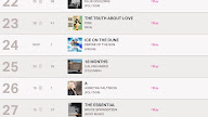 official chart update
