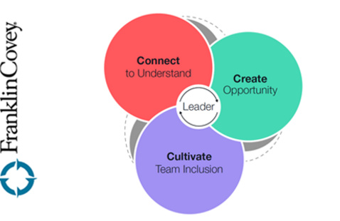 Franklin Covey Logo