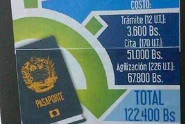 ¡NADIE SABE NADA! Esto dijeron en el Saime al preguntar por el nuevo proceso de “pasaportes exprés”