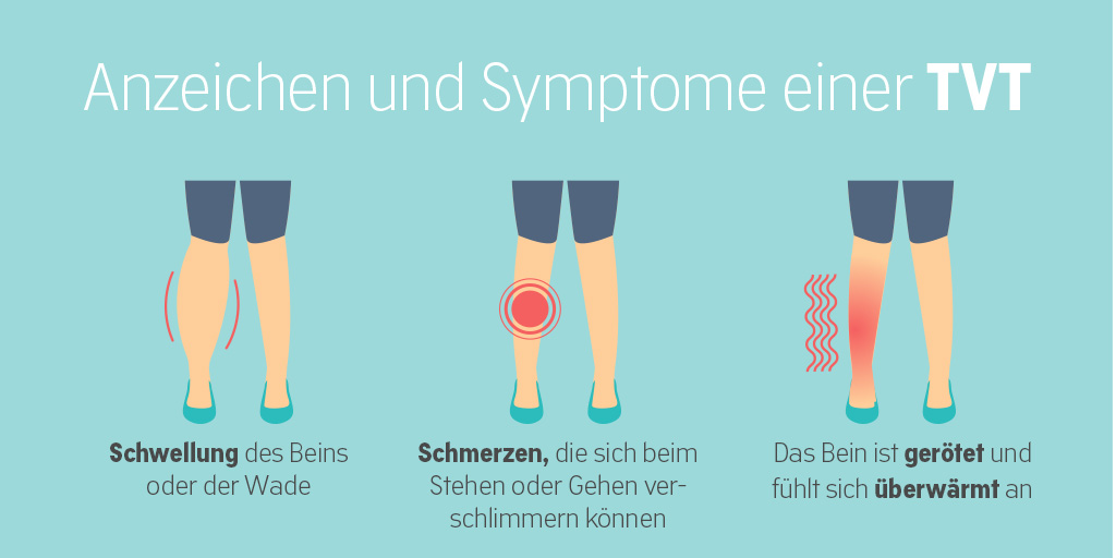 Anzeichen Und Diagnose Thrombose Im Griff