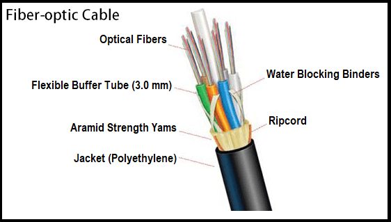 Kabel serat optik