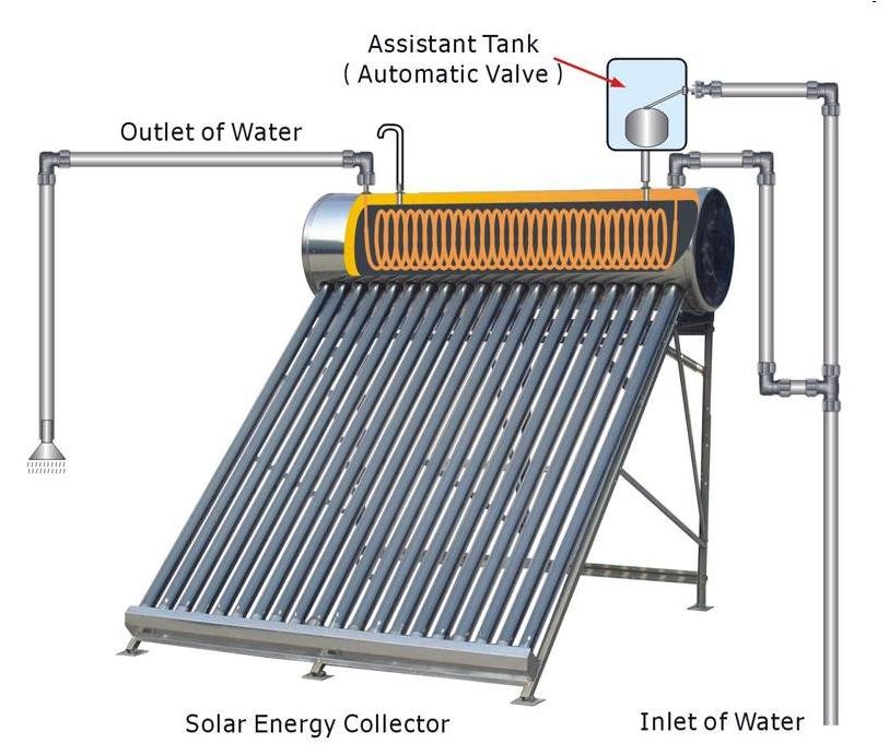 Solar Water Heater Mercury Solar Water Heater
