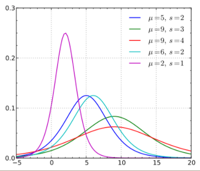 Why Sigmoid: A Probabilistic Perspective (19)