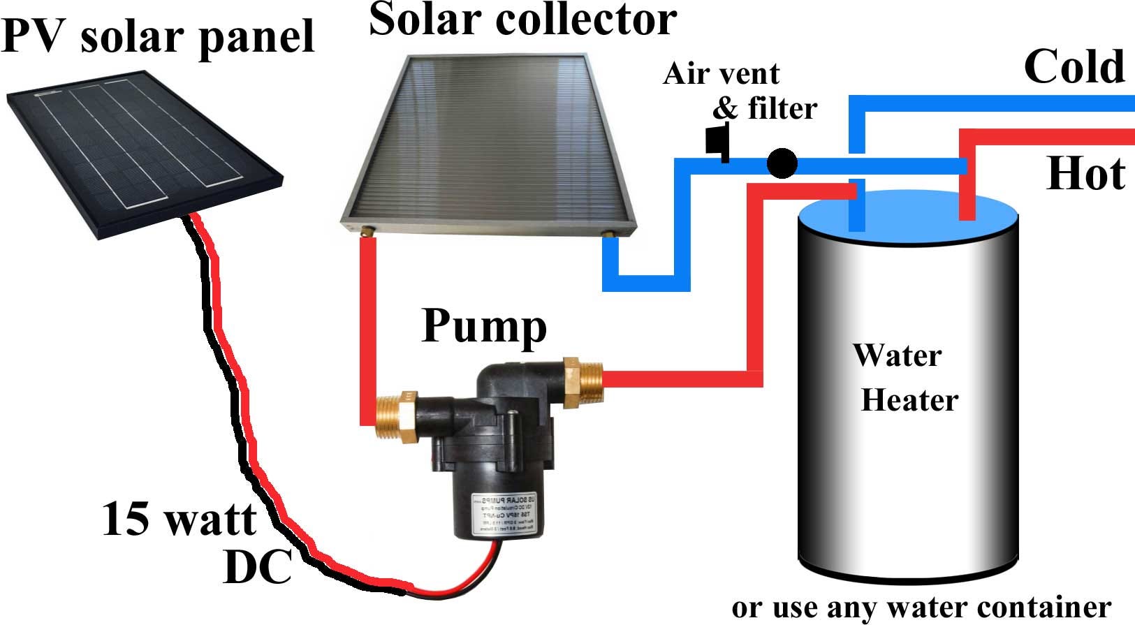 Solar Water Heater How Does It Works Alphazee Systems Medium