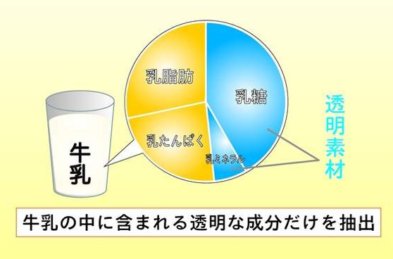 【食記】透明奶茶現形記? Suntory 三得利天然水系列! Premium Morning Tea & Yogurina 下午茶 早餐 茶類 飲食/食記/吃吃喝喝  