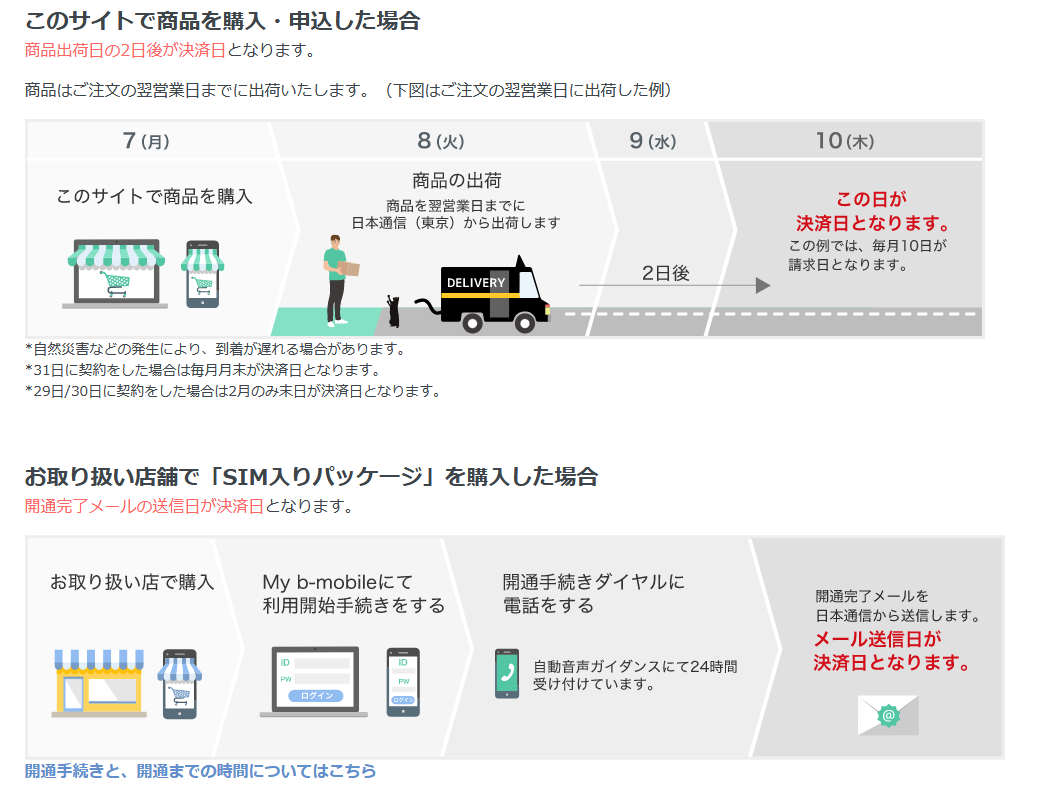 【數位3C】如何取得日本手機號碼?在海外收發日本簡訊,上網不求人! B-mobile 190PadSIM 與おかわりSIM五段階定額行動電話上網卡 3C/資訊/通訊/網路 行動電話 軟體應用 通信 