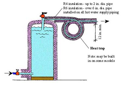Conduction Thermal Energy Project