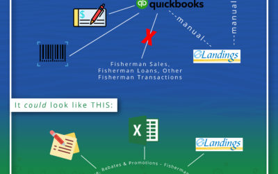 Alaska Seafood Processing: How To Streamline Your Data Ecosystem