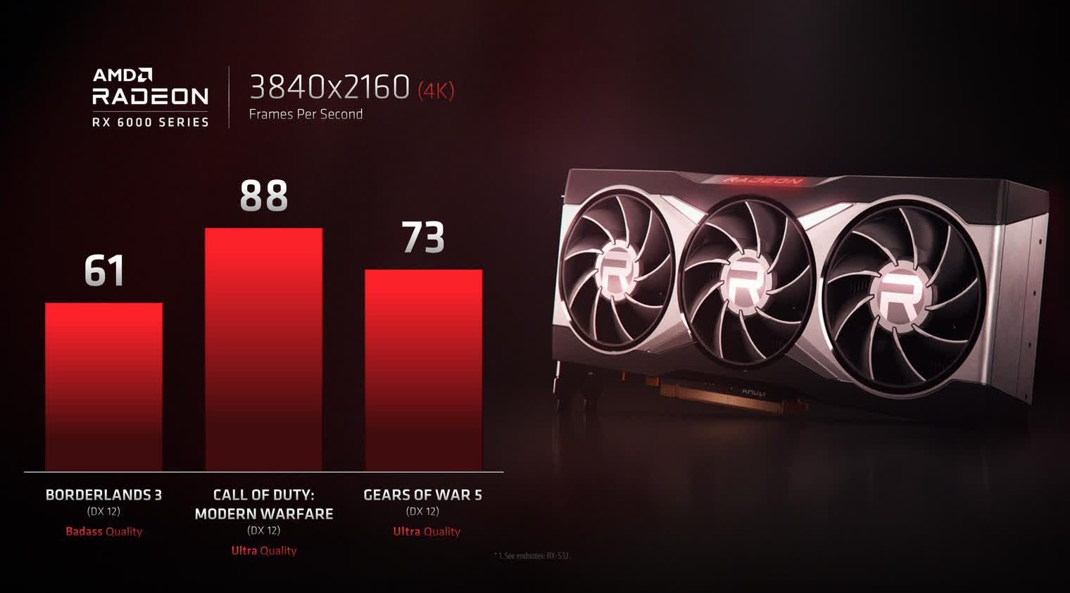 AMD Radeon RX 6000 serisi